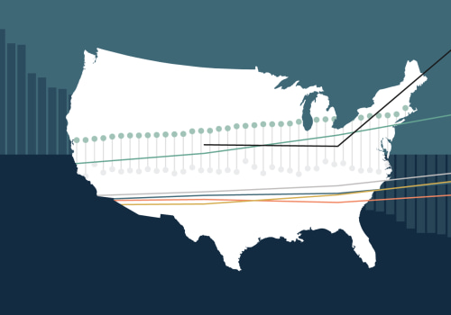 The Impact of Healthcare Costs in Clark County, Washington